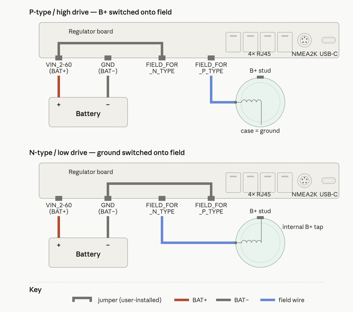 P-type and N-type alternator wiring diagrams