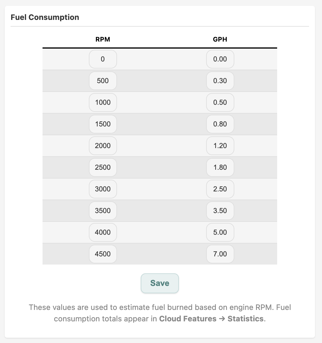 Fuel Consumption table