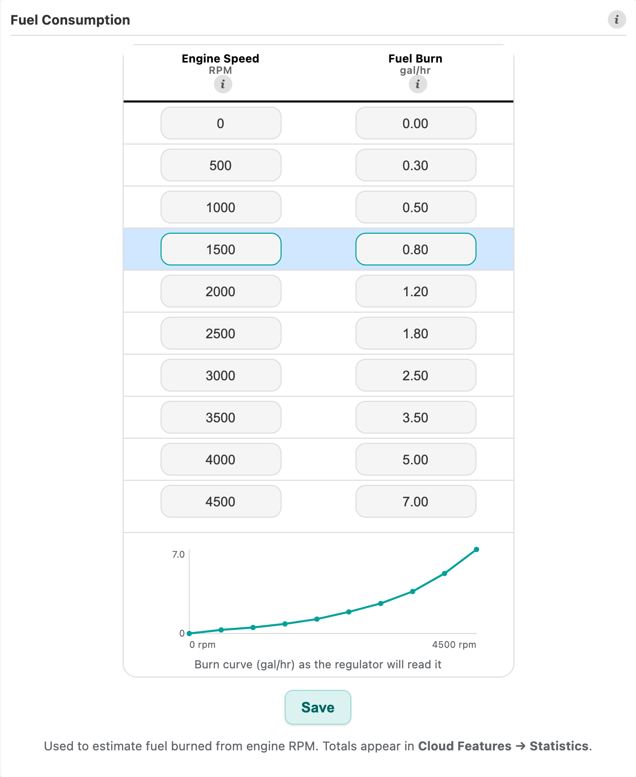 Fuel Consumption table